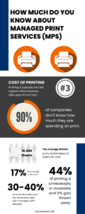 Managed Printer Services MPS infographic