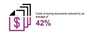 costs for storing documents reduced by an average of 42%